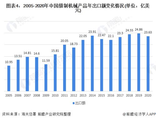 2020年中國縫制機(jī)械行業(yè)發(fā)展現(xiàn)狀與經(jīng)營情況分析 行業(yè)呈現(xiàn)持續(xù)恢復(fù)性增長良好態(tài)勢(shì)