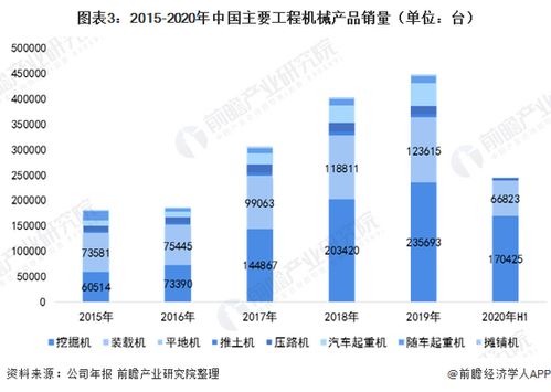分析 2020年中國工程機械制造行業(yè)增幅保持7 以上